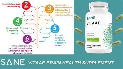 SANE Vitaae for Brain Health: Natural Ingredients